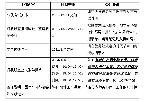 关于2021-2022-1hjcvip黄金城期末教学工作安排通知