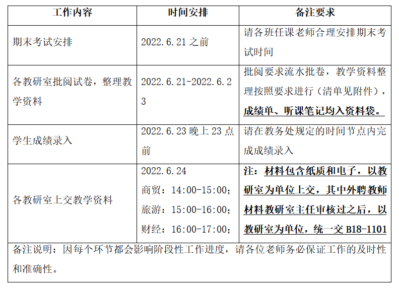 关于2021-2022-2hjcvip黄金城期末教学工作安排通知