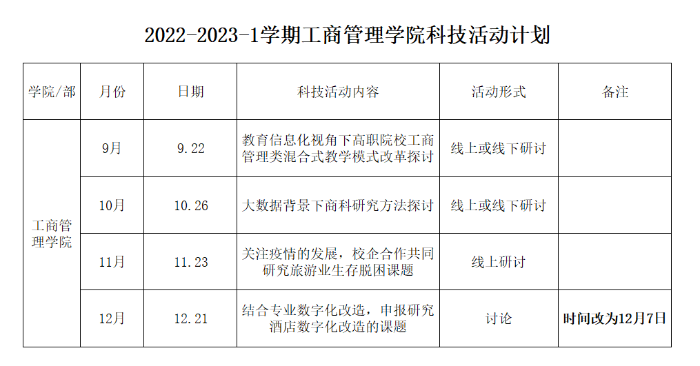 2022-2023-1学期hjcvip黄金城科技活动安排