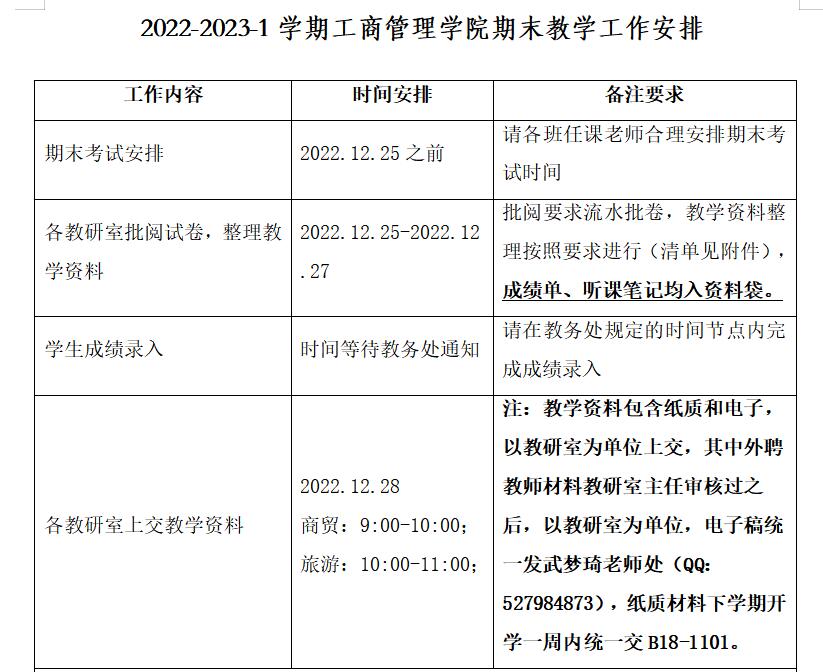 关于2022-2023-1学期hjcvip黄金城期末教学工作安排通知