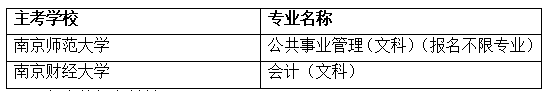 关于hjcvip黄金城专接本报名工作的通知