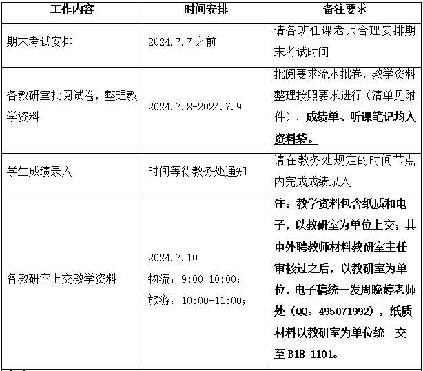 关于2023-2024-2学期hjcvip黄金城期末教学工作安排通知