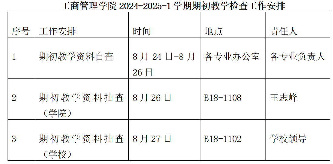 关于开展我院2024-2025-1学期期初教学检查工作的通知