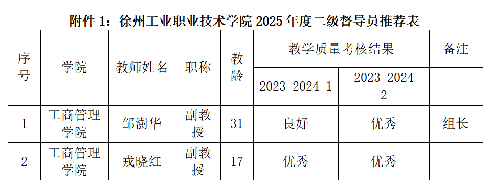 关于我院2025年度二级教学督导员的人员推荐公示