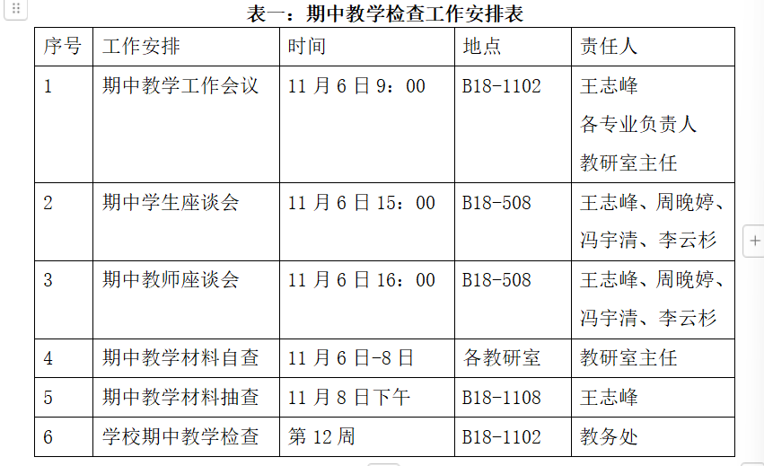 我院2024-2025-1期中教学检查工作通报