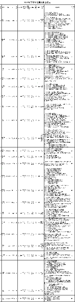 hjcvip黄金城党总支2019年下半年发展对象名单公示
