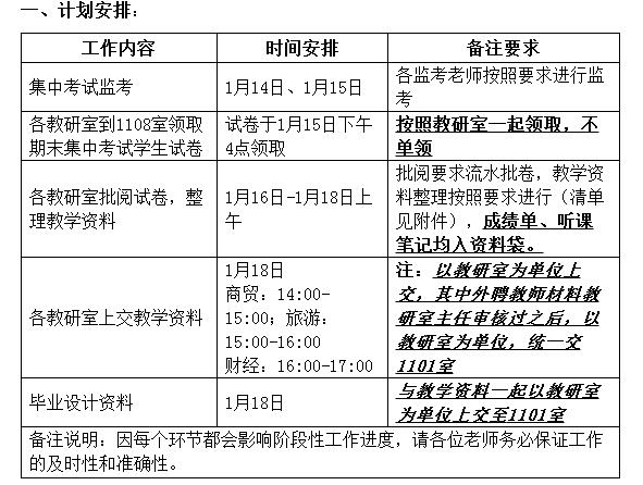 2018-2019-1hjcvip黄金城期末教学工作安排